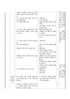 즐거운 생활과 교수,학습 지도안 -3. 아름다운 우리나라-16