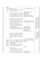 즐거운 생활과 교수,학습 지도안 -3. 아름다운 우리나라-17