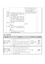 즐거운 생활과 교수,학습 지도안 -3. 아름다운 우리나라-19
