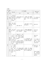 [국어교과 교재연구 및 지도법] 문학과의 만남-8