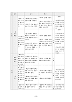 [국어교과 교재연구 및 지도법] 문학과의 만남-11