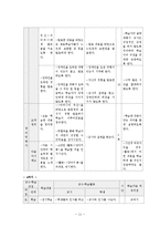 [국어교과 교재연구 및 지도법] 문학과의 만남-12