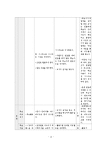 [국어교과 교재연구 및 지도법] 문학과의 만남-14