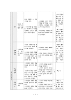 [국어교과 교재연구 및 지도법] 문학과의 만남-15