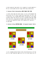 [교육학 교과] 문학 작품 수업의 새로운 패러다임 -Olleh 모형-7