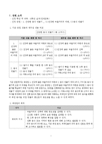 [창의성교육] 창의적 문제중심학습 모형을 적용한 6학년 실과 `1. 간단한 음식 만들기`-3