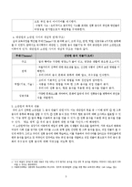 [창의성교육] 창의적 문제중심학습 모형을 적용한 6학년 실과 `1. 간단한 음식 만들기`-5