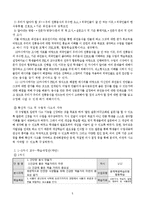[창의성교육] 창의적 문제중심학습 모형을 적용한 6학년 실과 `1. 간단한 음식 만들기`-7