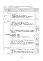 [창의성교육] 창의적 문제중심학습 모형을 적용한 6학년 실과 `1. 간단한 음식 만들기`-8