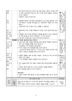 [창의성교육] 창의적 문제중심학습 모형을 적용한 6학년 실과 `1. 간단한 음식 만들기`-10