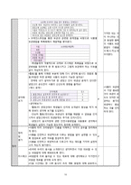 [창의성교육] 창의적 문제중심학습 모형을 적용한 6학년 실과 `1. 간단한 음식 만들기`-12