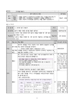 [창의성교육] 창의적 문제중심학습 모형을 적용한 6학년 실과 `1. 간단한 음식 만들기`-13