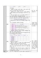 [창의성교육] 창의적 문제중심학습 모형을 적용한 6학년 실과 `1. 간단한 음식 만들기`-14