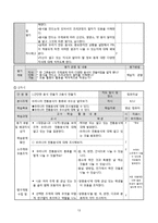 [창의성교육] 창의적 문제중심학습 모형을 적용한 6학년 실과 `1. 간단한 음식 만들기`-15