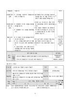 [창의성교육] 창의적 문제중심학습 모형을 적용한 6학년 실과 `1. 간단한 음식 만들기`-16