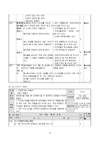 [창의성교육] 창의적 문제중심학습 모형을 적용한 6학년 실과 `1. 간단한 음식 만들기`-18