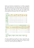 [특수교육학] 특수학교 교육프로그램 분석 -밀알학교를 중심으로-5
