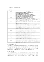 [특수교육학] 특수학교 교육프로그램 분석 -밀알학교를 중심으로-14