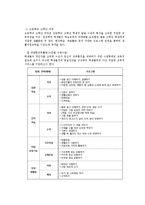 [특수교육학] 특수학교 교육프로그램 분석 -밀알학교를 중심으로-16