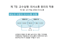 교수실행, 교수 프로그램의 평가-4
