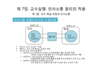 교수실행, 교수 프로그램의 평가-6