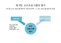 교수실행, 교수 프로그램의 평가-14
