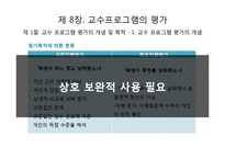 교수실행, 교수 프로그램의 평가-15