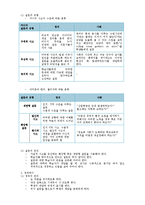 교수실행, 교수 프로그램의 평가-2
