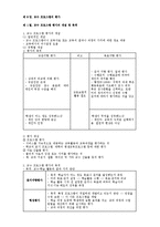 교수실행, 교수 프로그램의 평가-4