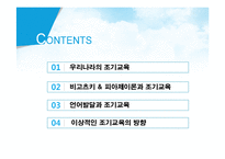 [교육심리] 우리나라의 조기교육-2