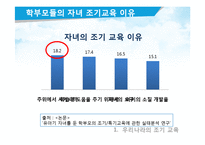 [교육심리] 우리나라의 조기교육-10