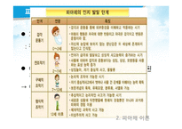 [교육심리] 우리나라의 조기교육-17