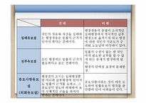 [행정법] 법률유보의 원칙-7
