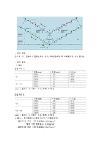 [신소재공정실험] 조성에 따른 Cu와 Cu-Sn의 특성 변화-8