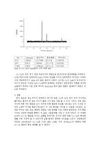 [신소재공정실험] 조성에 따른 Cu와 Cu-Sn의 특성 변화-12