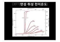 [기계적 특성 평가] 충격시험-11