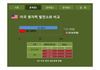 원자력발전소의 문제점 & 공학적해결-11