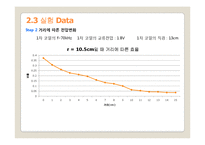 [핵공학] Wireless Power Transfer-10