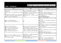 나노기술과 관련한 위험커뮤니케이션에 대하여-10