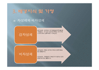 [핵공학] 자성체의 자화와 Hysteresis에 관하여-5