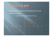 [핵공학] 자성체의 자화와 Hysteresis에 관하여-20