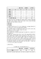 [소비자행동론] 고관여 제품의 소비자 태도모델 분석-12