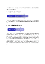 남성들을 위한 선크림 마케팅플랜-5