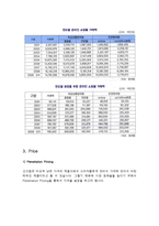 남성들을 위한 선크림 마케팅플랜-6