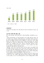 [서비스운영] 트루라이프의 서비스, 시장현황분석-11