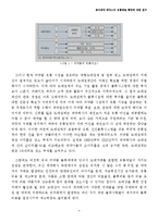 [유통 전략론] 설문조사(Survey Research) 기법을 이용한 동아제약 박카스의 유통채널 확장에 대한 연구-6