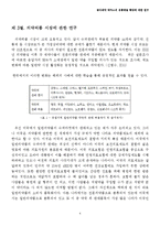 [유통 전략론] 설문조사(Survey Research) 기법을 이용한 동아제약 박카스의 유통채널 확장에 대한 연구-8