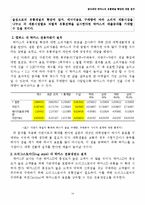 [유통 전략론] 설문조사(Survey Research) 기법을 이용한 동아제약 박카스의 유통채널 확장에 대한 연구-16