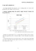 [유통 전략론] 설문조사(Survey Research) 기법을 이용한 동아제약 박카스의 유통채널 확장에 대한 연구-17