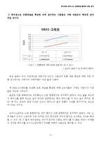 [유통 전략론] 설문조사(Survey Research) 기법을 이용한 동아제약 박카스의 유통채널 확장에 대한 연구-18